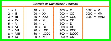 convertir 400 a romano.